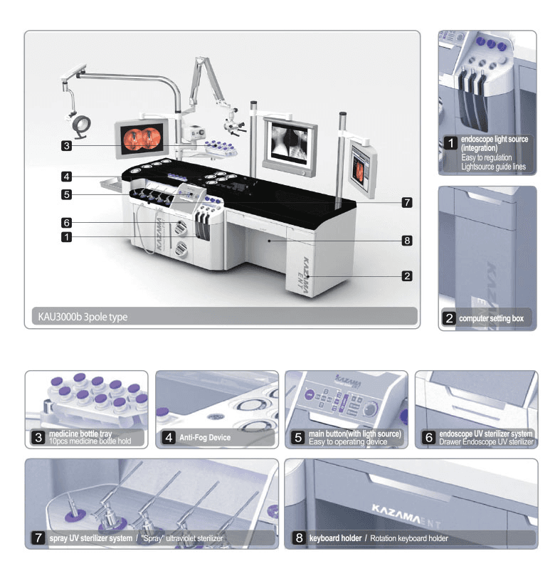Visual system deployment example